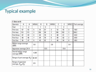 Comprehensive Guide to Gage R&R: Measurement Variation and Capability ...