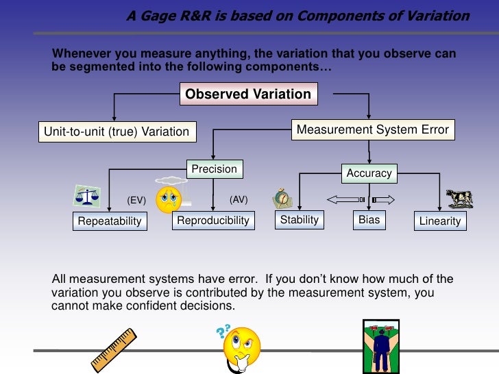 Gage R&R Measurement Systems Analysis Sample Slides