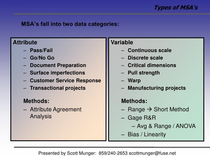 Gage R&R Measurement Systems Analysis Sample Slides