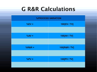 Introduction to Gage R&R | PPT
