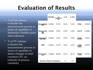 Introduction to Gage R&R | PPT