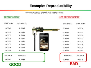 Reproduceability Worksheet Gage Repetability Reproduceability _Studies_Watermark.pptx