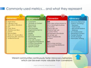 Commonly-used metrics… and what they represent Gage Confidential. All Rights Reserved. Advocacy <ul><li>Advocacy Behaviors...