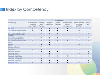 Index by Competency Competency Case Study Conversation Research and Insights  Strategy and Planning  Program Execution Con...