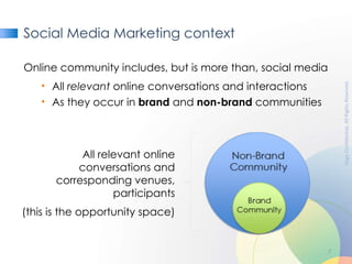 Social Media Marketing context <ul><li>Online community includes, but is more than, social media </li></ul><ul><ul><li>All...