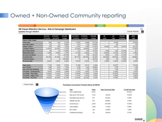 Owned + Non-Owned Community reporting
 