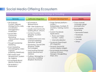 Social Media Offering Ecosystem
                                    Social Media Strategy & Consulting

       Services               Software Integration          Custom Development                 Media

• SM Outposts -             • eCommerce                   • Gage Genesis platform -     • Cross-channel
  Content, follower           (BazaarVoice)                 Loyalty /                     campaign design
  strategy/tactics, daily   • B2B CRM (Salesforce)          Sweepstakes, Contests, Pr     and execution
  conversation                                              omotions, Training, Comm    • Social Media
  management /              • Loyalty and Community         unity
                              building (Pluck, Lithium)                                   Advertising
  moderation                                              • Custom Facebook
                            • Content Curation                                           • Sponsored Tweets
• Social CRM -                                              Applications:
  Community                   (Magnify, Curation                                         • Facebook
                              Station)                     • Photo and Video
  Monitoring                                                 Contest – native            • LinkedIn
  , Measurement, Engag      • Collaborative and cross-                                   • YouTube
  ement                       channel marketing            • Internationalization
                              (Spredfast, Sprinklr)       • Facebook OpenGraph           • Others
• Thought Leadership
  Marketing                 • Monitoring / Social CRM       API integration

• Event Marketing             (Radian6, Visible           • Dynamic live/social
  (microblogging, video       Technologies)                 content display widgets
  capture /                 • Viral tracking/ Earned      • Social Media-technology
  publishing, SlideShare)     Media Measurement             mashups (Crimson
• SEO media asset             (Meteor)                      Hexagon, Google/Bing
  development, publishi     • Profiling / Retargeting /     Maps, etc)
  ng, tagging                 Advocacy modeling
• Social Media Brand          (Rapleaf, Flowtown)
  Identity Protection
• SM Analytics /
  Dashboards
 