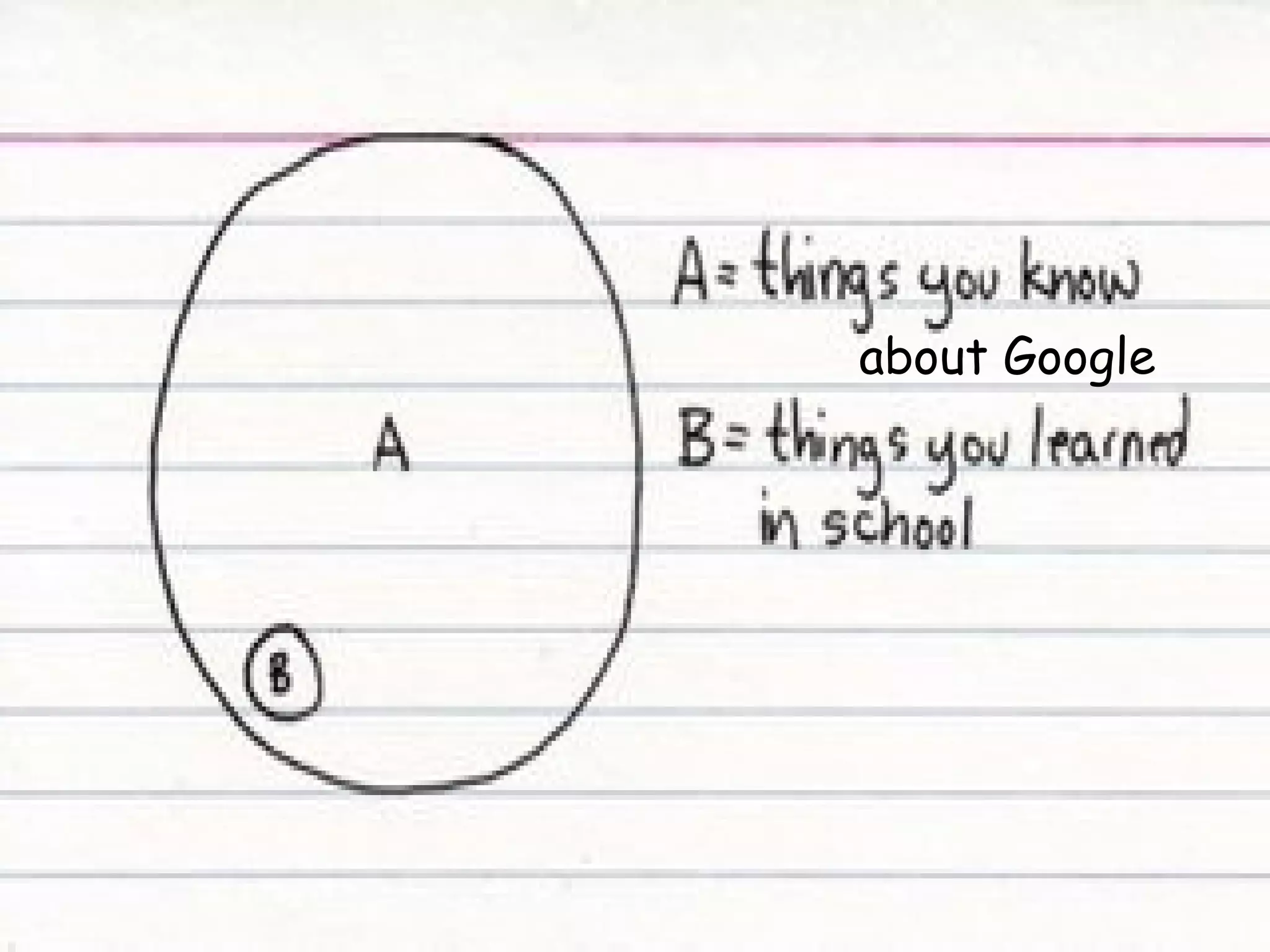 about Google 