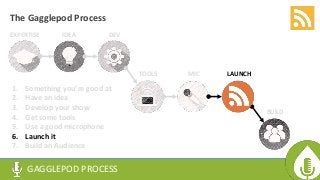 GAGGLEPOD PROCESS
EXPERTISE IDEA
BUILD
MICTOOLS LAUNCH
The Gagglepod Process
DEV
1. Something you’re good at
2. Have an id...