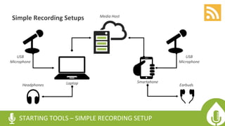 Simple Recording Setups
STARTING TOOLS – SIMPLE RECORDING SETUP
USB
Microphone
Laptop
Media Host
USB
Microphone
Smartphone
Headphones Earbuds
 