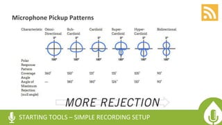 Microphone Pickup Patterns
STARTING TOOLS – SIMPLE RECORDING SETUP
 
