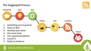 GAGGLEPOD PROCESS
EXPERTISE IDEA
BUILD
MICTOOLS LAUNCH
The Gagglepod Process
DEV
1. Something you’re good at
2. Have an idea
3. Develop your show
4. Get some tools
5. Use a good microphone
6. Launch it
7. Build an Audience
 