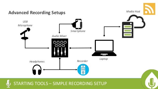 25 Audio Mixer Setup Diagram - Wiring Database 2020