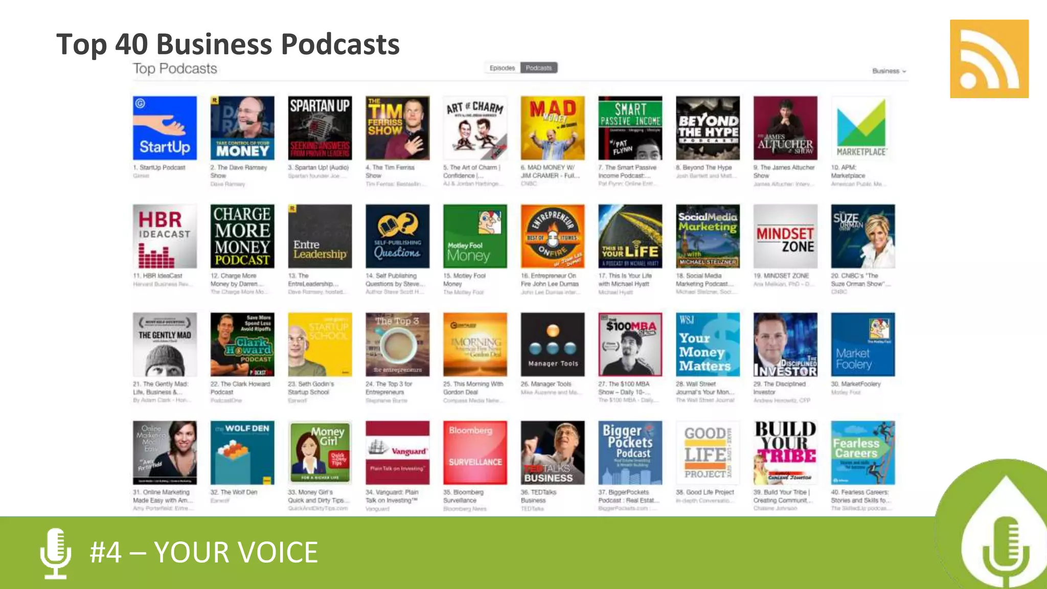 #4 – YOUR VOICE
Top 40 Business Podcasts
 