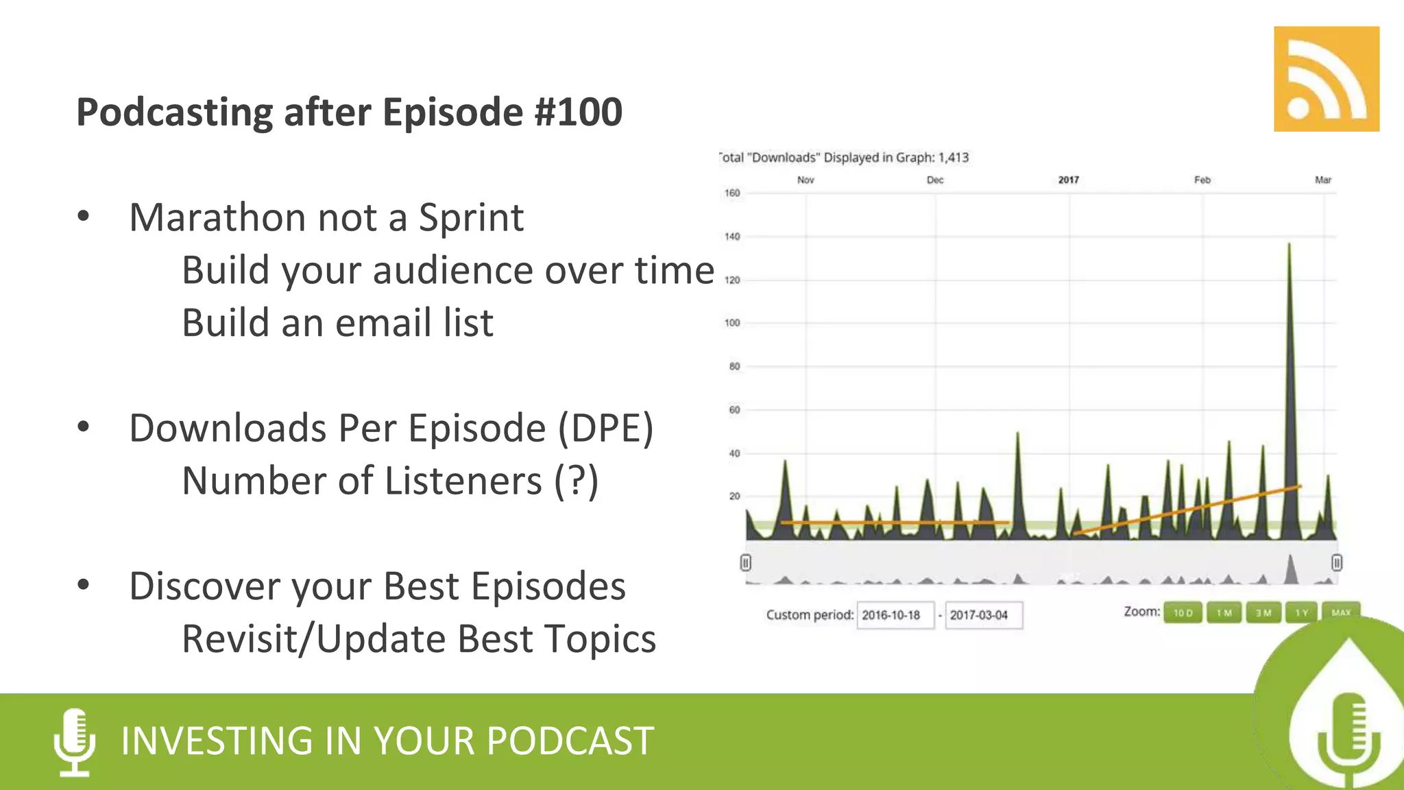 Podcasting after Episode #100
• Marathon not a Sprint
Build your audience over time
Build an email list
• Downloads Per Episode (DPE)
Number of Listeners (?)
• Discover your Best Episodes
Revisit/Update Best Topics
INVESTING IN YOUR PODCAST
 