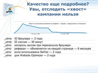 Качество еще подробнее? Увы, отследить «хвост» кампании нельзя Хвост по окончании кампании на графике — видимо,  вернувшиеся «отказники» 