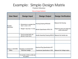 Design Controls: Building Objective Evidence and Process Architecture ...