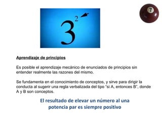 Aprendizaje de principios Es posible el aprendizaje mecánico de enunciados de principios sin entender realmente las razones del mismo. Se fundamenta en el conocimiento de conceptos, y sirve para dirigir la conducta al sugerir una regla verbalizada del tipo “si A, entonces B”, donde A y B son conceptos. El resultado de elevar un número al una potencia par es siempre positivo 