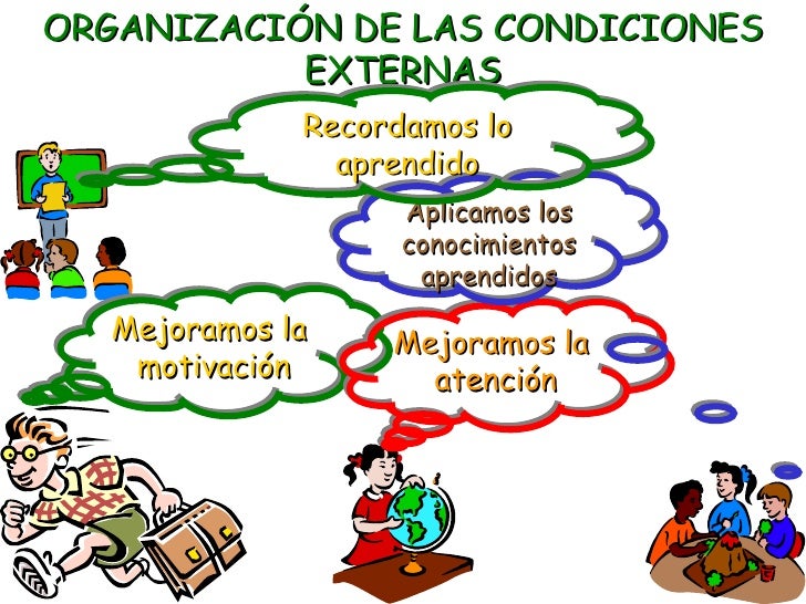 Resultado de imagen para CONDICIONES EXTERNAS