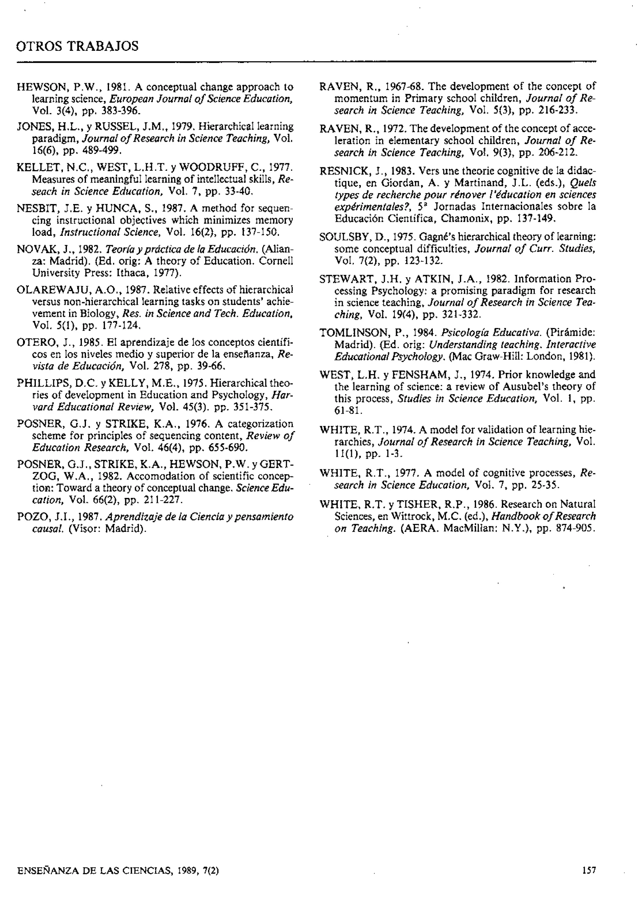OTROS TRABAJOS
HEWSON, P.W., 1981. A conceptual change approach to RAVEN, R., 1967-68. The development of the concept of
learning science, European Journal of Science Education, momentum in Primary school children, Journal of Re-
Vol. 3(4), pp. 383-396. search in Science Teaching, Vol. 5(3), pp. 216-233.
JONES, H.L., Y RUSSEL, J.M., 1979. Hierarchical learning RAVEN, R., 1972.The development of the concept of acce-
paradigm, Journal of Research in Science Teaching,Vol. leration in elementary school children, Journal of Re-
16(6), pp. 489-499. search in Science Teaching, Vol. 9(3), pp. 206-212.
KELLET*N.C.* WESTy L.H.T. y WOoDRUFF* C.*1977. RESNICK, J., 1983. Vers une theorie cognitive de la didac-
Measures of meaningful learning of intellectualskills, Re- tique, en Giordan, A. y Martinand, J.L. (eds.), Quels
seach in Science Education, Vol. 7, pp. 33-40. types de recherche pour rénover I'éducation en sciences
NESBIT, J.E. y HUNCA, S., 1987. A method for sequen- expérimentales?, 5a Jornadas Internacionales sobre la
cing instructional objectives which minimizes memory Educación Científica, Chamonix, pp. 137-149.
load, Instructional Science, Vol. 16(2), pp. 137-150. SOULSBY, D., 1975. Gagné's hierarchicaltheory of learning:
NOVAK, J., 1982. Teoríay práctica de la Educación. (Alian- some conceptual difficulties, Journal of Curr. Studies,
za: Madrid). (Ed. orig: A theory of Education. Cornell Vol. 7(2), pp. 123-132.
University Press: Ithaca, 1977).
STEWART, J.H. y ATKIN, J.A., 1982. Information Pro-
OLAREWAJU, A.O., 1987. Relative effects of hierarchical cessing Psychology: a promising paradigm for research
versus non-hierarchical learning tasks on students' achie- in science teaching, Journal of Research in Science Tea-
vement in Biology, Res. in Science and Tech. Education, ching, Vol. 19(4), pp. 321-332.
Vol. 5(1), PP. 177-124.
TOMLINSON, P., 1984. Psicología Educativa. (Pirámide:
OTERO, J., 1985. El aprendizaje de los conceptos científi- Madrid). (Ed. orig: Understanding teaching. Interactive
cos en los niveles medio y superior de la enseñanza, Re- Educational Psychology. (Mac Graw-Hill: London, 1981).
vista de Educación, Vol. 278, pp. 39-66.
WEST, L.H. y FENSHAM, J., 1974. Prior knowledge and
PHILLIPS, D.C. y KELLY, M.E., 1975.Hierarchical theo- the learning of science: a review of Ausubel's theory of
ries of development in Education and Psychology, Har- this process, Studies in Science Education, Vol. 1, pp.
vard Educational Review, Vol. 45(3). pp. 351-375. 61-81.
y STRIKE*K'A'* 1976' A categorization WHITE, R.T., 1974. A rnodel for validation of learning hie-
scheme for principies of sequencing content, Review of
Education Research, Vol. 46(4), pp. 655-690. rarchies, Journal of Research in Science Teaching, Vol.
11(1), PP. 1-3.
POSNER, G.J., STRIKE, K.A., HEWSON, P.W. y GERT-
ZOG, w.A., 1982. Accomodation of scientific concep- WHITE, R.T., 1977. A model of cognitive Processes, Re-
tion: Toward a theory of conceptual change. ScienceEdu- search in Science Education, Vol. 7, pp. 25-35.
cation, Vol. 66(2), pp. 211-227. WHITE, R.T. y TISHER, R.P., 1986. Research on Natural
POZO, J.I., 1987.Aprendizaje de la Cienciay pensamiento Sciences,en Wittrock, M.C. (ed.), Handbook of Research
causal. (Visor: Madrid). on Teaching. (AERA. MacMillan: N.Y.), pp. 874-905.
ENSEÑANZA DE LAS CIENCIAS, 1989, 7(2)
- - - -
 