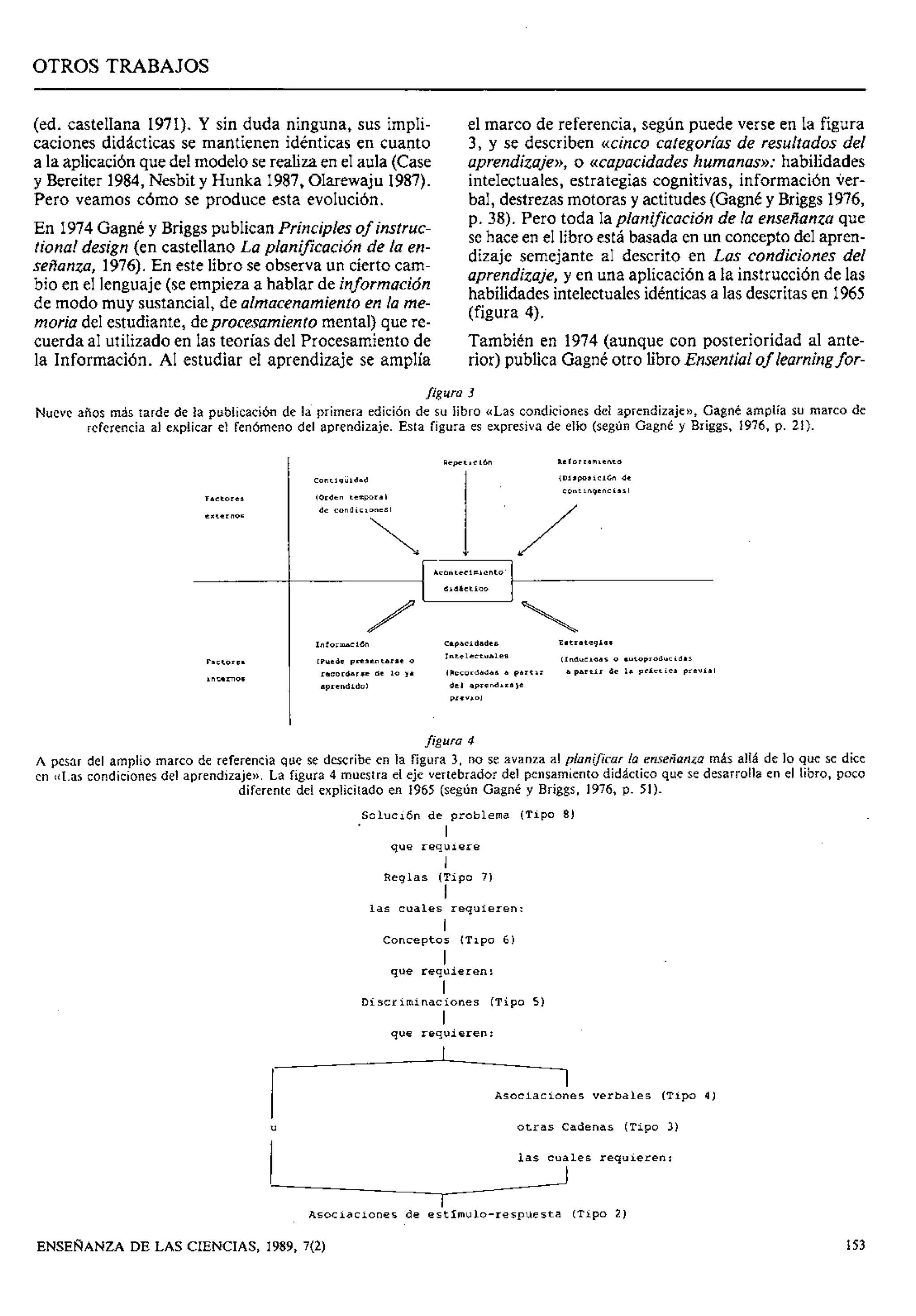 OTROS TRABAJOS
(ed. castellana 1971). Y sin duda ninguna, sus impli-
caciones didácticas se mantienen idénticas en cuanto
a la aplicación que del modelo se realiza en el aula (Case
y Bereiter 1984,Nesbit y Hunka 1987,Olarewaju 1987).
Pero veamos cómo se produce esta evolución.
En 1974Gagné y Briggs publican Principies of instruc-
tional design (en castellano La planificación de la en-
serlanza, 1976). En este libro se observa un cierto cam-
bio en el lenguaje (se empieza a hablar de información
de modo muy sustancial, de almacenamientoen la me-
moria del estudiante, deprocesamiento mental) que re-
cuerda al utilizado en las teorías del Procesamiento de
la Información. Al estudiar el aprendizaje se amplía
el marco de referencia, según puede verse en la figura
3, y se describen «cinco categorías de resultados del
aprendizaje», o «capacidades humanas»: habilidades
intelectuales, estrategias cognitivas, información ver-
bal, destrezasmotoras y actitudes(Gagné y Briggs 1976,
p. 38). Pero toda laplanificación de la enserianza que
se hace en el libro está basada en un conceptodel apren-
dizaje semejante al descrito en Las condiciones del
aprendizaje, y en una aplicación a la instrucción de las
habilidades intelectualesidénticas a las descritasen 1965
(figura 4).
También en 1974 (aunque con posterioridad al ante-
rior) publica Gagné otro libro Ensential of learningfor-
figura 3
Nueve años más tarde de la publicación de la primera edición de su libro «Las condiciones del aprendizaje)), Gagné amplía su marco de
referencia al explicar el fenómeno del aprendizaje. Esta figura es expresiva de ello (según Gagné y Briggs, 1976, p. 21).
Factores
externos
Factores
Int..mo*
Conriqüldad
I (Di*poslclGn de
(orden temporal
conrinqenciar)
Acontecimiento
dldlctlco
Informaclbn Capacidades eritrateqias
(puede presentarse a lnte'eccuales (Inducldar o autoproducidas
recordarhe de lo ya (Recordadas a partir .partir de la prhctlca prevlal
aprendido) del aprendzzaje
prev10)
I
figura 4
A pesar del amplio marco de referencia que se describe en la figura 3, no se avanza al planificar la enseñanza más allá de lo que se dice
en ((Las condiciones del aprendizaje)). La figura 4 muestra el eje vertebrador del pensamiento didáctico que se desarrolla en el libro, poco
diferente del explicitado en 1965 (según Gagné y Briggs, 1976, p. 51).
Solución de problema (Tipo 8 )
l
que requiere
I
Reglas (Tipo 7 )
I
las cuales requieren:
I
Conceptos (Tipo 6)
I
que requieren:
l
Discriminaciones (Tipo 5 )
l
que requieren:
Asociaciones verbales (Tipo 4)
otras Cadenas (Tipo 3)
las cuales requieren:
Asociaciones de estimulo-respuesta (Tipo 2 )
ENSEÑANZA DE LAS CIENCIAS, 1989, 7(2)
 