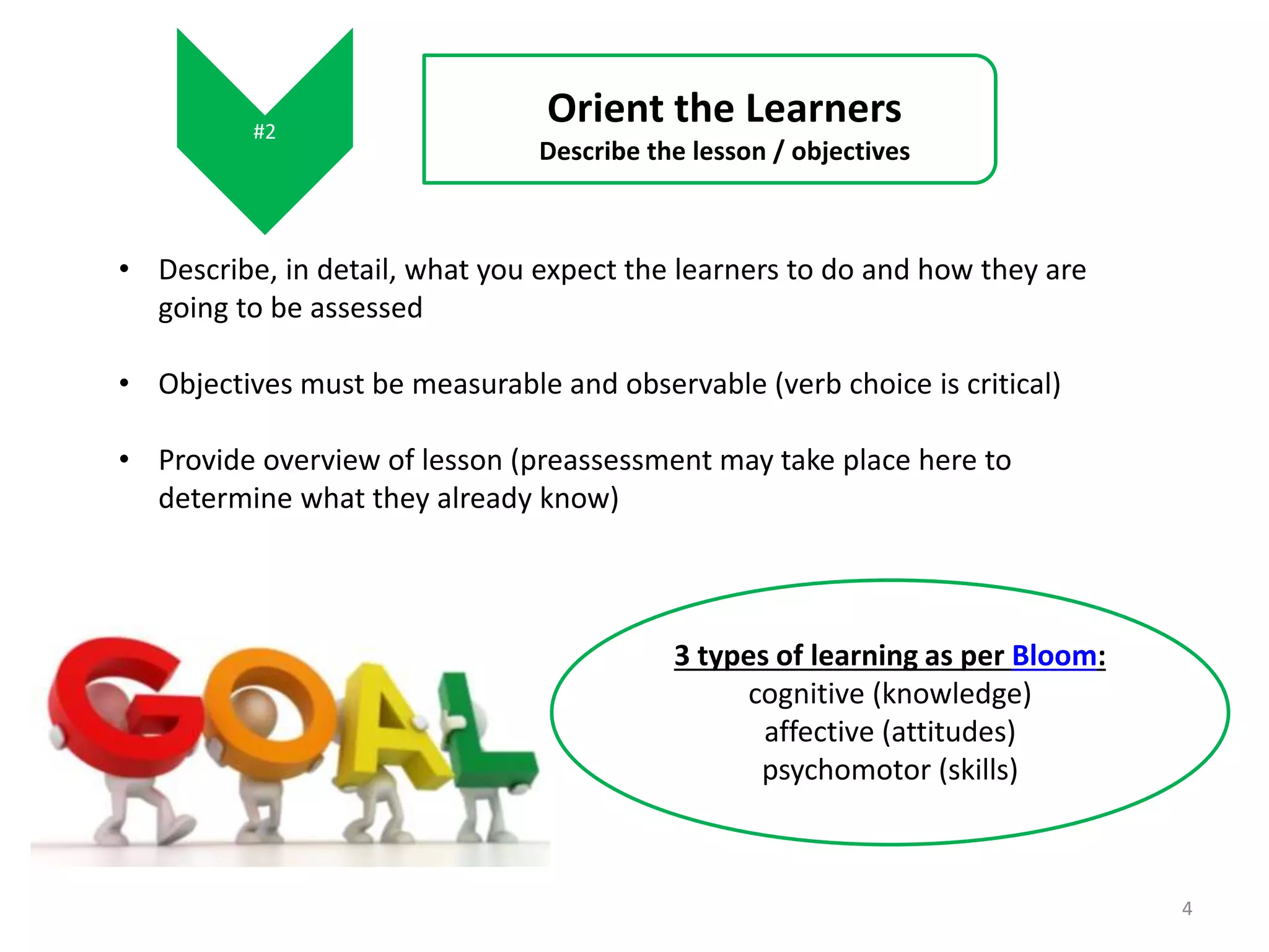 #2 
Orient the Learners 
Describe the lesson / objectives 
• Describe, in detail, what you expect the learners to do and how they are 
going to be assessed 
• Objectives must be measurable and observable (verb choice is critical) 
• Provide overview of lesson (preassessment may take place here to 
determine what they already know) 
3 types of learning as per Bloom: 
cognitive (knowledge) 
affective (attitudes) 
psychomotor (skills) 
4 
 