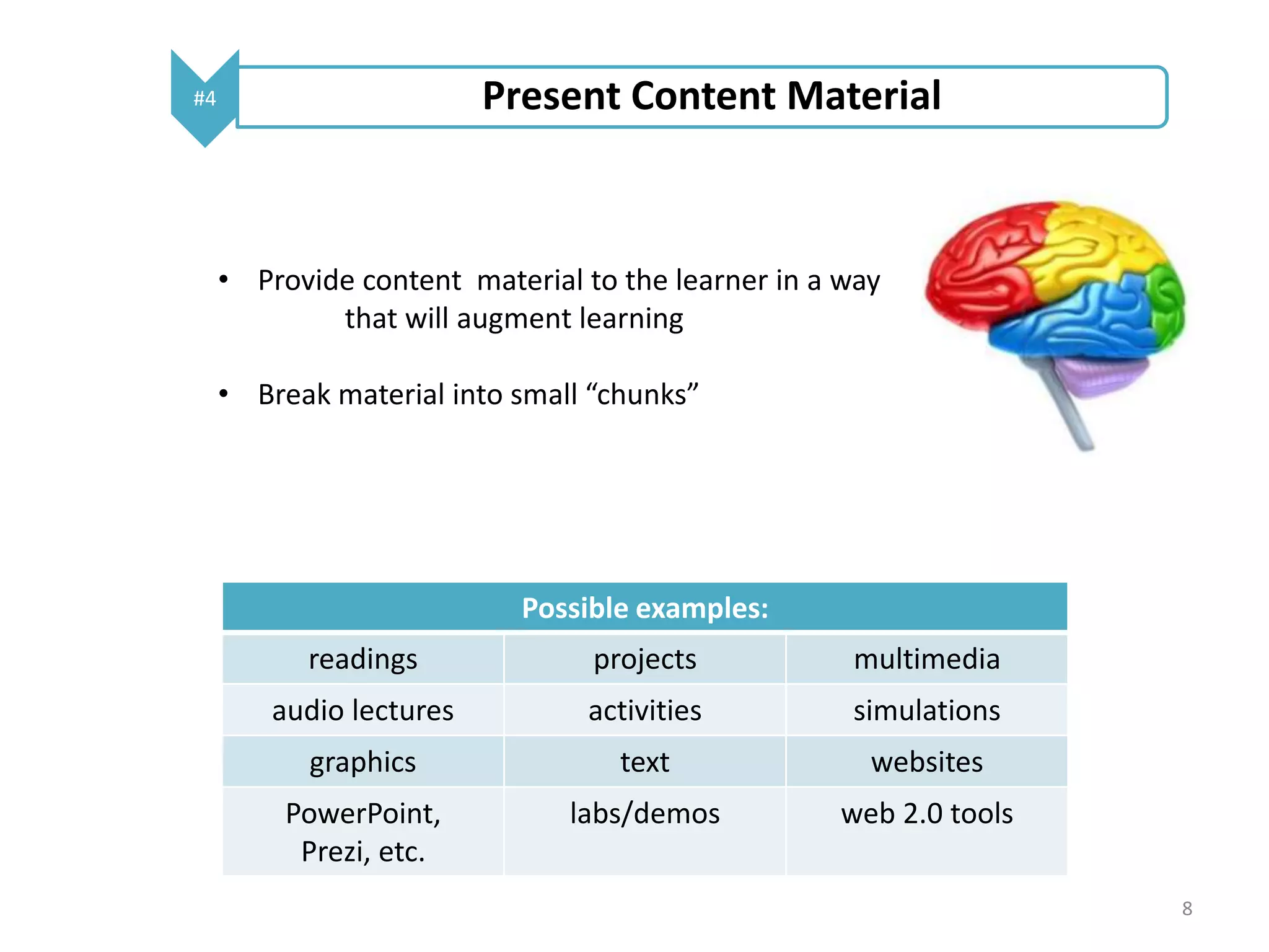 #4 Present Content Material 
• Provide content material to the learner in a way 
that will augment learning 
• Break material into small “chunks” 
Possible examples: 
readings projects multimedia 
audio lectures activities simulations 
graphics text websites 
PowerPoint, 
Prezi, etc. 
labs/demos web 2.0 tools 
8 
 