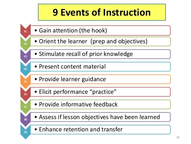 Robert Gagne - 9 Events of Instruction Explained