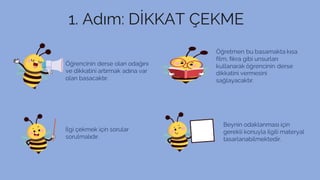 1. Adım: DİKKAT ÇEKME
Öğrencinin derse olan odağını
ve dikkatini artırmak adına var
olan basacaktır.
Öğretmen bu basamakta kısa
film, fıkra gibi unsurları
kullanarak öğrencinin derse
dikkatini vermesini
sağlayacaktır.
İlgi çekmek için sorular
sorulmalıdır.
Beynin odaklanması için
gerekli konuyla ilgili materyal
tasarlanabilmektedir.
 