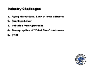 Industry Challenges
1. Aging Harvesters / Lack of New Entrants
2. Shucking Labor
3. Pollution from Upstream
4. Demographics of “Fried Clam” customers
5. Price
 