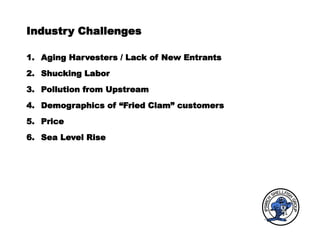 Industry Challenges
1. Aging Harvesters / Lack of New Entrants
2. Shucking Labor
3. Pollution from Upstream
4. Demographics of “Fried Clam” customers
5. Price
6. Sea Level Rise
 