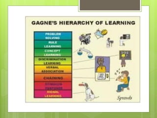 Gagne learning theory