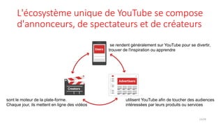 L'écosystème unique de YouTube se compose
d'annonceurs, de spectateurs et de créateurs
utilisent YouTube afin de toucher des audiences
intéressées par leurs produits ou services
se rendent généralement sur YouTube pour se divertir,
trouver de l'inspiration ou apprendre
sont le moteur de la plate-forme.
Chaque jour, ils mettent en ligne des vidéos
13/28
 