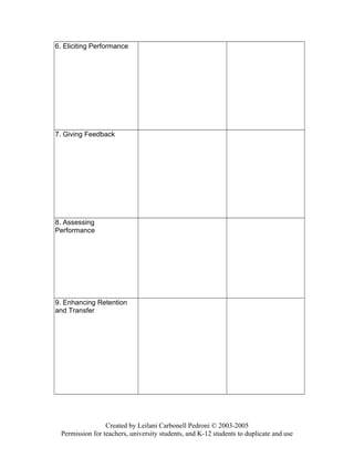 6. Eliciting Performance
7. Giving Feedback
8. Assessing
Performance
9. Enhancing Retention
and Transfer
Created by Leilani Carbonell Pedroni © 2003-2005
Permission for teachers, university students, and K-12 students to duplicate and use
 