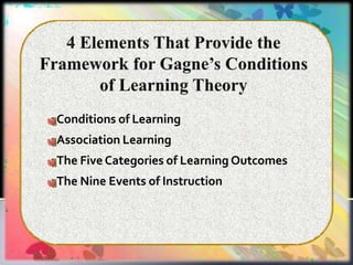 Conditions of Learning
Association Learning
The Five Categories of Learning Outcomes
The Nine Events of Instruction
 