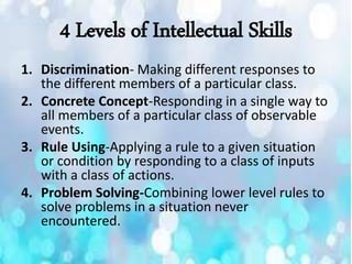 4 Levels of Intellectual Skills
1. Discrimination- Making different responses to
the different members of a particular class.
2. Concrete Concept-Responding in a single way to
all members of a particular class of observable
events.
3. Rule Using-Applying a rule to a given situation
or condition by responding to a class of inputs
with a class of actions.
4. Problem Solving-Combining lower level rules to
solve problems in a situation never
encountered.
 