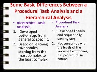 Some Basic Differences Between a
Procedural Task Analysis and a
Hierarchical Analysis
• Hierarchical Task
Analysis
1. Developed
bottom up, from
general to specific.
2. Based on learning
taxonomies,
starting from the
most complex to
the least complex
• Procedural Task
Analysis
1. Developed linearly
and sequentially,
step-by-step.
2. Not concerned with
the levels of the
learning taxonomies,
it is procedural in
nature.
 