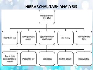 HIERARCHAL TASK ANALYSIS
 