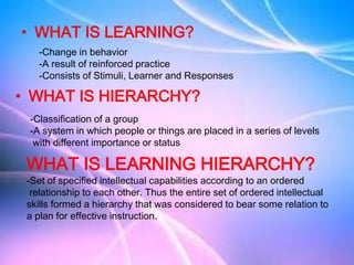 • WHAT IS LEARNING?
-Change in behavior
-A result of reinforced practice
-Consists of Stimuli, Learner and Responses
• WHAT IS HIERARCHY?
WHAT IS LEARNING HIERARCHY?
-Set of specified intellectual capabilities according to an ordered
relationship to each other. Thus the entire set of ordered intellectual
skills formed a hierarchy that was considered to bear some relation to
a plan for effective instruction.
-Classification of a group
-A system in which people or things are placed in a series of levels
with different importance or status
 