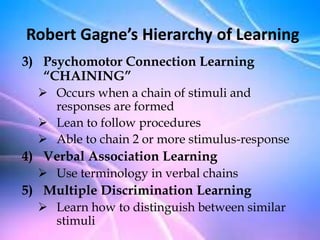 Robert Gagne’s Hierarchy of Learning
3) Psychomotor Connection Learning
“CHAINING”
 Occurs when a chain of stimuli and
responses are formed
 Lean to follow procedures
 Able to chain 2 or more stimulus-response
4) Verbal Association Learning
 Use terminology in verbal chains
5) Multiple Discrimination Learning
 Learn how to distinguish between similar
stimuli
 