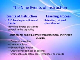56
The Nine Events of Instruction
Events of Instruction
• 9. Enhancing retention and
transfer
Providing diverse practice to
generalize the capability
Learning Process
• Retention, retrieval,
generalization
Methods for helping learners internalize new knowledge
include:
— Paraphrase content
— Use metaphors
— Generating examples
— Create concept maps or outlines
— Create job-aids, references, templates, or wizards
 