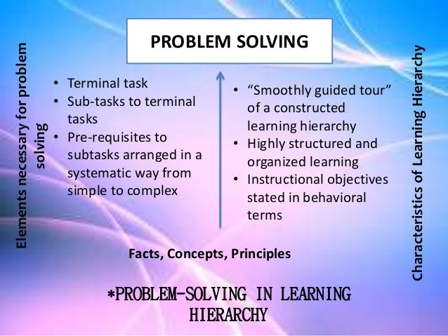 Gagne's Learning Theories