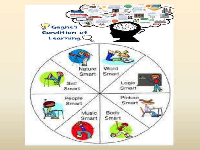 Gagne s Hierarchy Of Learning Eight Types Of Learning PPT