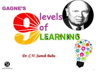 1
Dr. C.V. Suresh Babu
levels
of
 