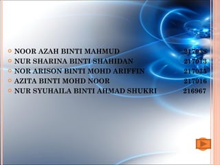    NOOR AZAH BINTI MAHMUD            217038
   NUR SHARINA BINTI SHAHIDAN        217013
   NOR ARISON BINTI MOHD ARIFFIN     217035
   AZITA BINTI MOHD NOOR             217016
   NUR SYUHAILA BINTI AHMAD SHUKRI   216967
 
