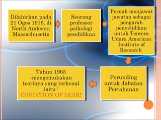 Pernah menjawat
Dilahirkan pada     Seorang        jawatan sebagai
21 Ogos 1916, di    professor          pengarah
North Andover,      psikologi        penyelidikan
 Massachusetts     pendidikan       untuk Tentera
                                  Udara American
                                      Institute of
                                       Research



          Tahun 1965
       -mengemukakan              Perunding
    teorinya yang terkenal      untuk Jabatan
            iaitu ‘              Pertahanan
   CONDITION OF LEARNING’
 