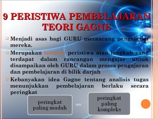 9 PERISTIWA PEMBELAJARAN
       TEORI GAGNE
 Menjadi asas bagi GURU merancang pengajaran
  mereka.
 Merupakan turutan peristiwa atau langkah yang
  terdapat dalam rancangan mengajar untuk
  disampaikan oleh GURU dalam proses pengajaran
  dan pembelajaran di bilik darjah
 Kebanyakan idea Gagne tentang analisis tugas
  menunjukkan pembelajaran berlaku secara
  peringkat
 
