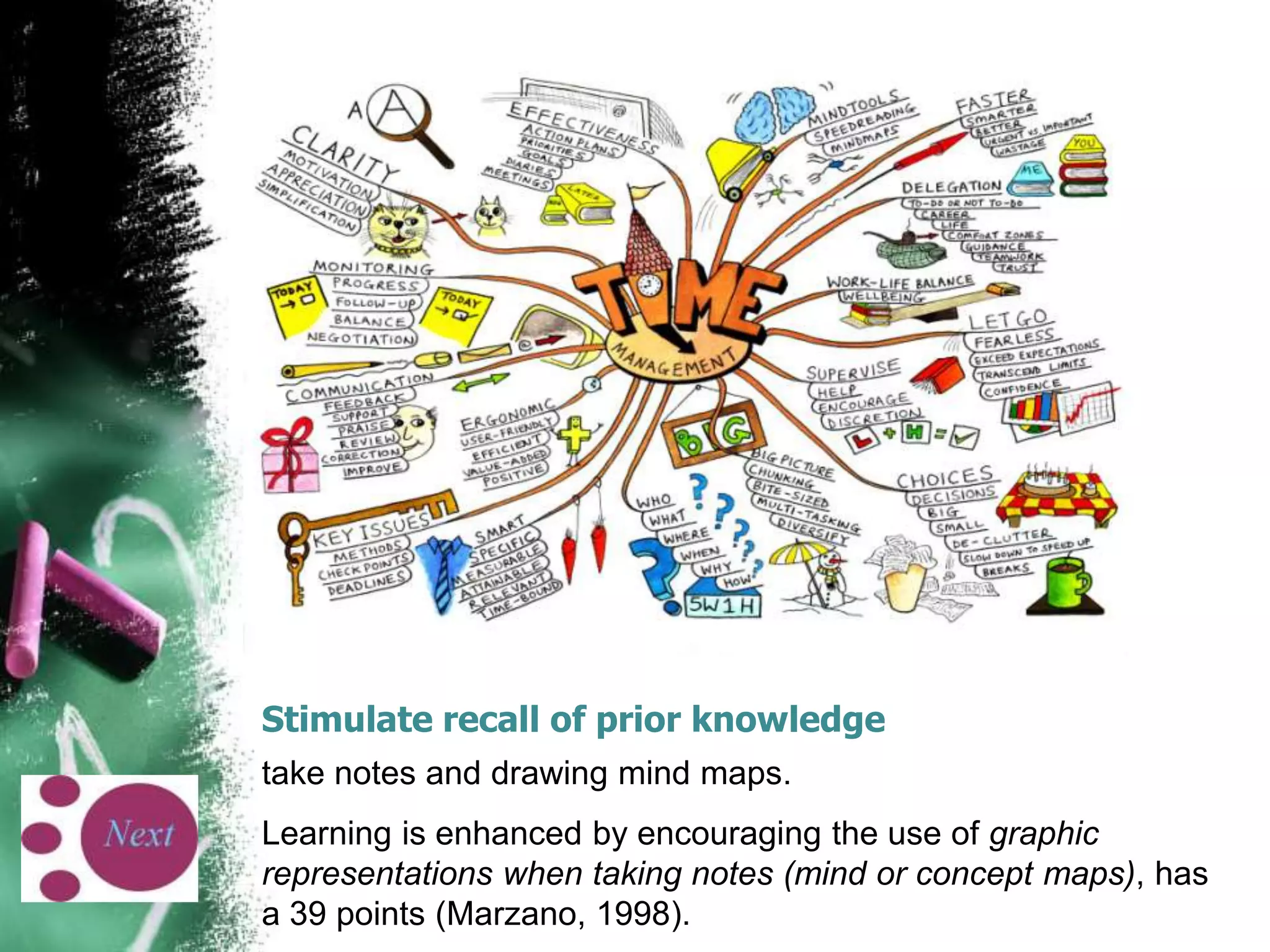 Stimulate recall of prior knowledge
take notes and drawing mind maps.
Learning is enhanced by encouraging the use of graphic
representations when taking notes (mind or concept maps), has
a 39 points (Marzano, 1998).

 