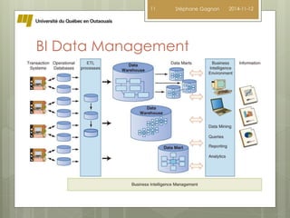 11 Stéphane Gagnon 2014-11-12 
BI Data Management 
 