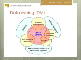 13 Stéphane Gagnon 2014-11-12 
Data Mining (DM) 
Statistics 
Artificial Intelligence 
Pattern 
Recognition 
Machine 
Learning 
DATA 
MINING 
Databases 
Mathematical 
Modeling 
Management Science & 
Information Systems 
 